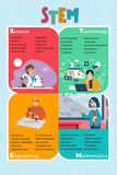 Poster - STEM