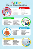 Poster - STEM