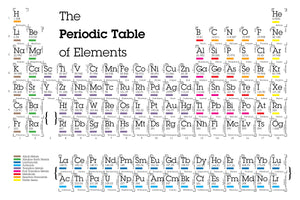Periodic Table of Elements - Poster