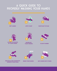 Guide To Wash Hands - Poster
